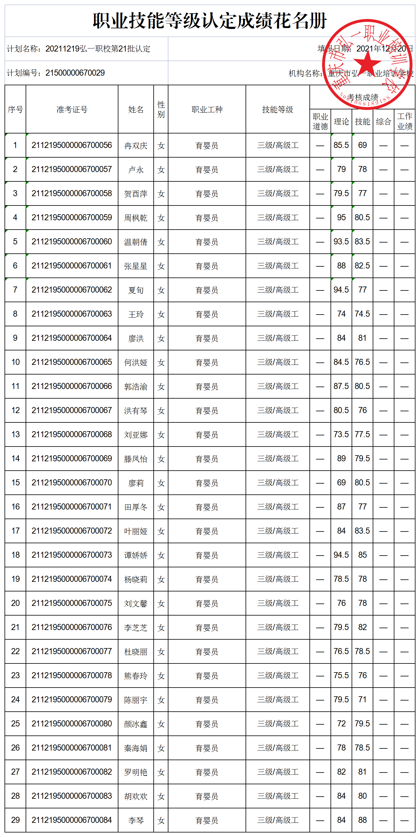 20211219弘一职校第21批认定技能等级认定人员成绩花名册（公示表）.jpg