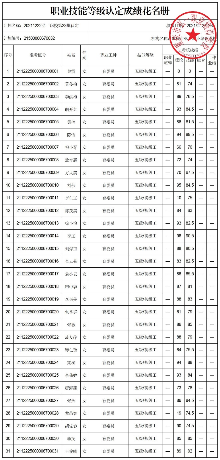 20211222弘一职校第23批认定技能等级认定人员成绩花名册（公示）.jpg